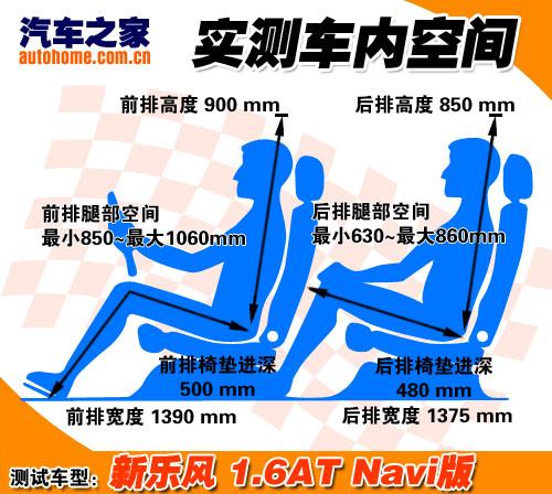 ���^�Ŀ������c(di��n)���o�B(t��i)�w�(y��n)���L(f��ng)Navi�� ��܇֮��