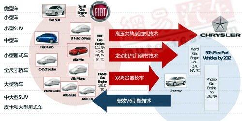 ��һ���������������r��/�󱊺ϲ����� ��܇֮��