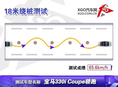 彎道征服者!全面測試寶馬330i Coupe