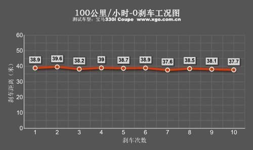 彎道征服者!全面測試寶馬330i Coupe