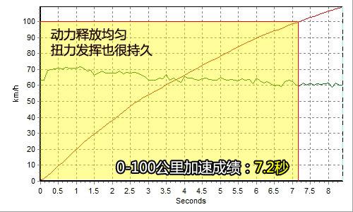 彎道征服者!全面測試寶馬330i Coupe