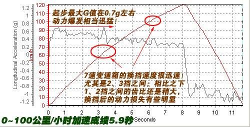 敞篷車也能很性能!搶先測試奔馳SL500 汽車之家 敞篷車也能很性能!搶先測試奔馳SL500 汽車之家