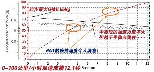 �ǰ���߀�Ǳ����`������Ɲ1.8ATС�yԇ ��܇֮��