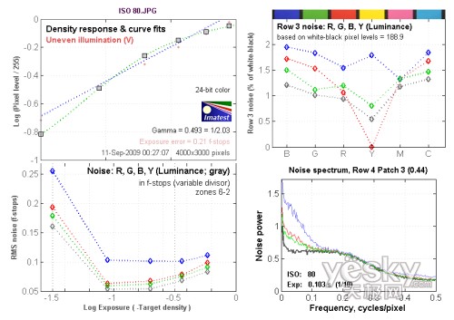 ISO 80���c(di��n)�yԇ