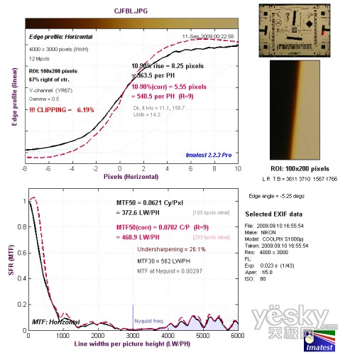 �L����߅��ˮƽ�ֱ��ʜyԇ