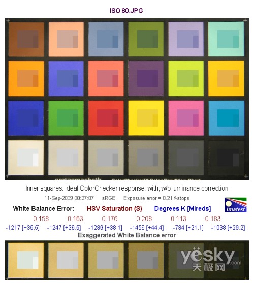 ISO 80��ƽ��ƫ�Ɯyԇ