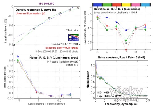 ISO 6400���c(di��n)�yԇ