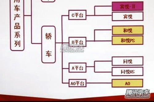 尾部效果圖曝光 江淮和悅將推兩廂版? 汽車之家 尾部效果圖曝光 江淮和悅將推兩廂版? 汽車之家