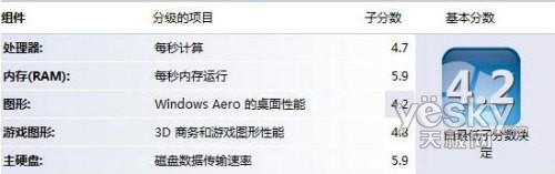 紅色版聯想ideacentre C305一體電腦評測