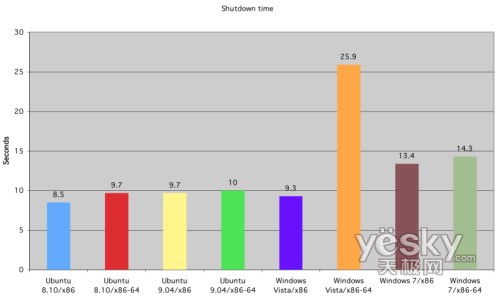 �D�飺ϵ�y�P�C�r�g����