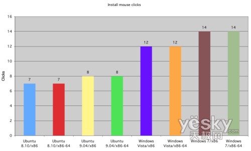 �D�飺���b�^�����(bi��o)�c(di��n)���Δ�(sh��)��(du��)��