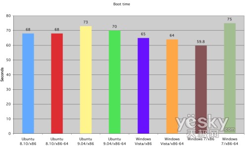 �D�飺ϵ�y���ӕr�g����