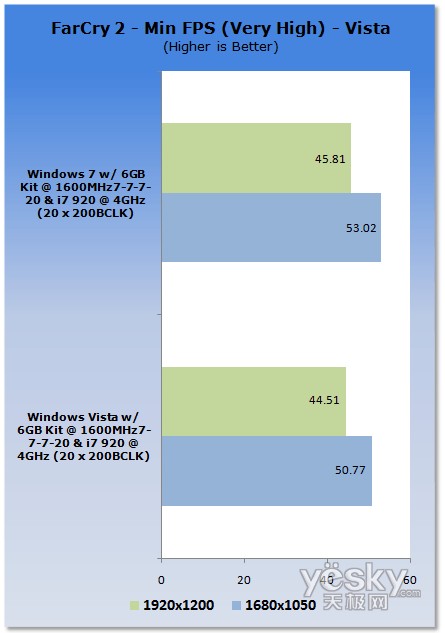 �u�y:Windows7/Vistaƽ�_CPU���ȴ����܌���