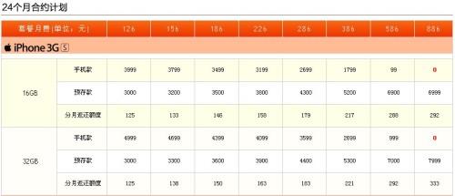 �ɴ���^���ĽK�й� ͨ��iPhoneʼĩ�Ɂ�