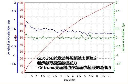 ԽҰ����һ�ӏ�(qi��ng)�� ���YGLK 350ԽҰ�yԇ ��܇֮��