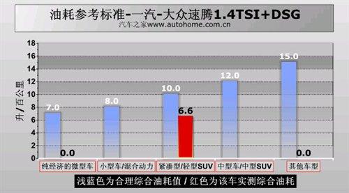 �ͺ�/���ܶ����e(cu��)���yԇ���v1.4TSI+DSG ��܇֮��