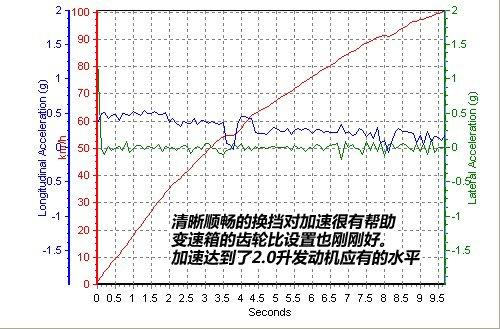 家用為先 測試現代i30 2.0手動尊貴版 汽車之家 家用為先 測試現代i30 2.0手動尊貴版 汽車之家