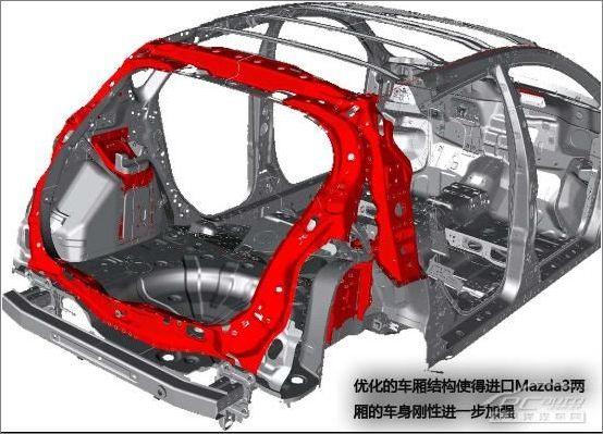 進口馬自達3兩廂 進口馬自達3兩廂