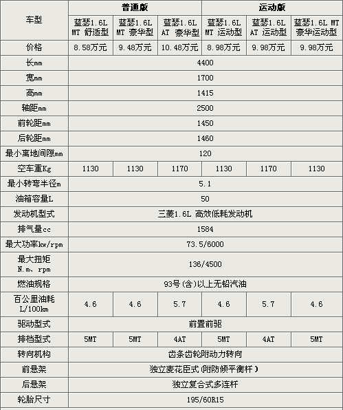 ��8.58�fԪ�� ����2010���{ɪ�����ع�