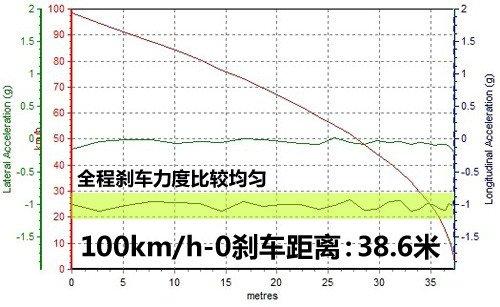 ���ܱ��F(xi��n)���˳��@ �y(c��)ԇ˹�������{2.5GT ��܇֮��