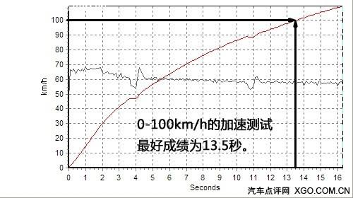 "�tɫ���L���u" �yԇ�|�Lѩ�F��C2 VTS