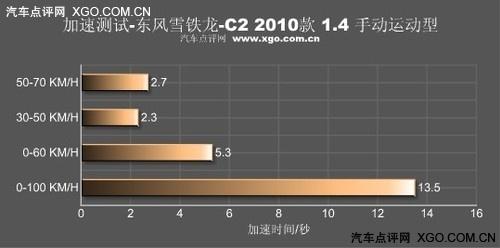 "�tɫ���L���u" �yԇ�|�Lѩ�F��C2 VTS