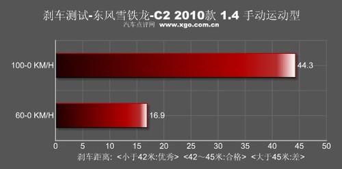 "�tɫ���L���u" �yԇ�|�Lѩ�F��C2 VTS