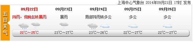 “鳳凰”逼近帶給上海大風降雨傍晚起有暴雨